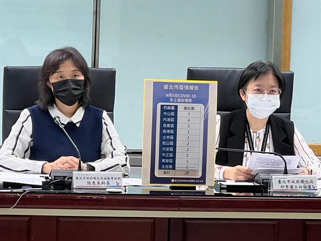 衛生局表示，將滾動式修正量能，民眾也可至急診由醫師評估風險安排採檢。（北市衛生局提供／游念育台北傳真）