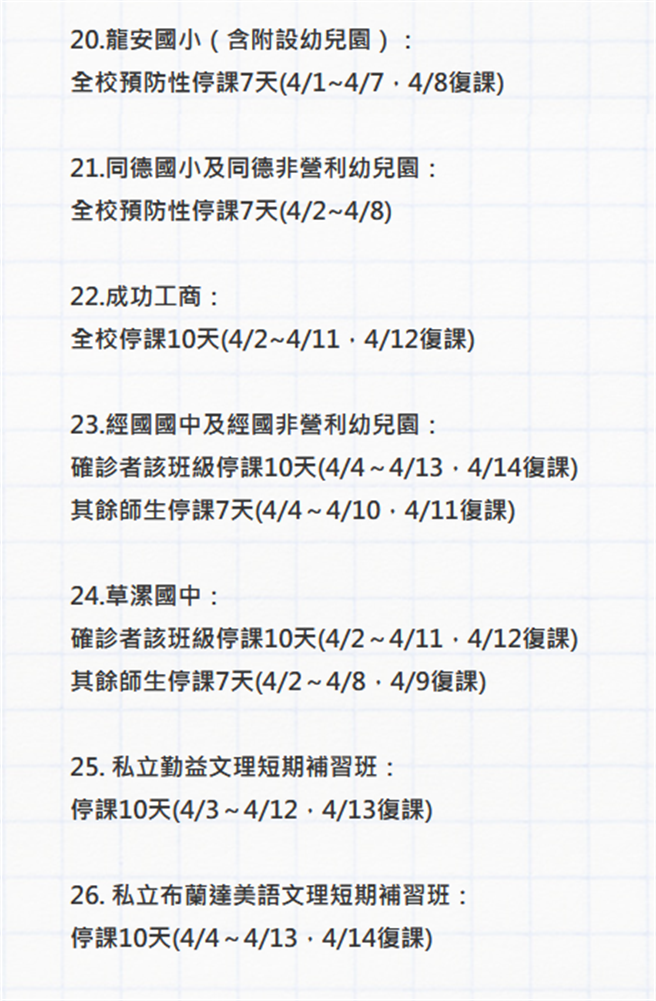 桃园晚间新增草漯国中和2补习班停课7至10天。(蔡依珍摄)
