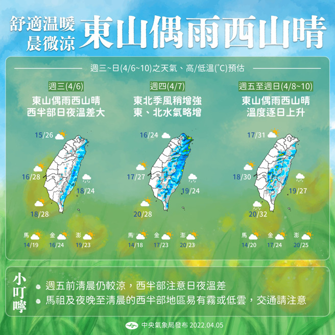 4/6(三)晚至4/7 (四) 有波弱冷空气南下，东半部偶有短暂雨。(图/气象局)