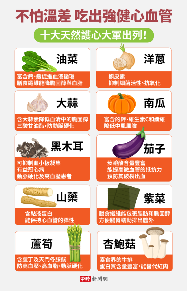 (图/中时新闻网陈友龄制图)