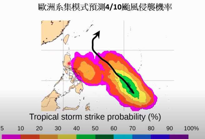 預測未來颱風模擬路徑將在台灣東方海面大迴轉，北上往日本琉球東邊前進。(翻攝自賈新興youtube)