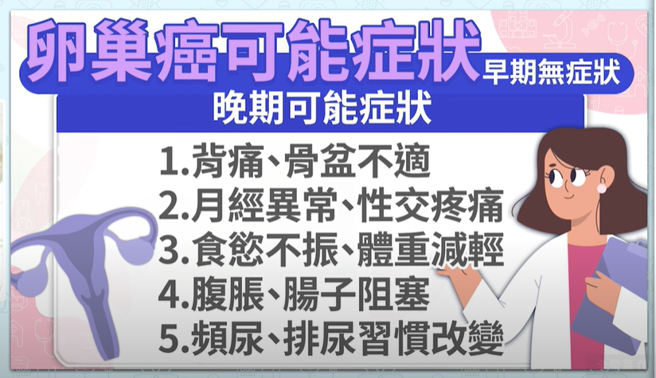 卵巢癌警讯（图／健康疗天室提供）