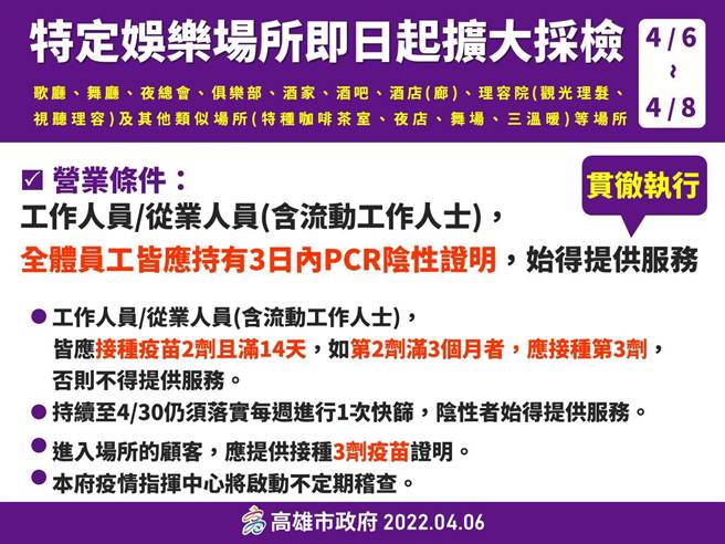 高雄市针对特定娱乐场所扩大採检 。（高雄市府提供／洪靖宜高雄传真）