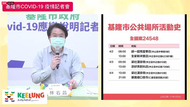 4月6日基隆市长林右昌公布确诊个案公共场所活动史。（基隆市政府提供／陈敬哲基隆传真）