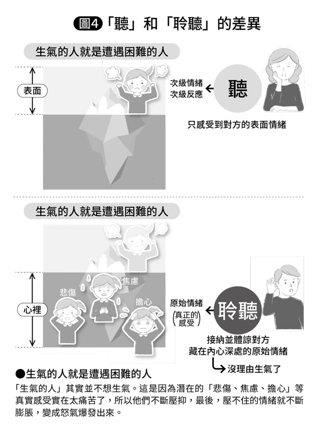 即便是語言能力尚未成熟的幼兒，也會從父母的衝突中，感受到作為生物的生存危機。(圖/台灣東販提供)