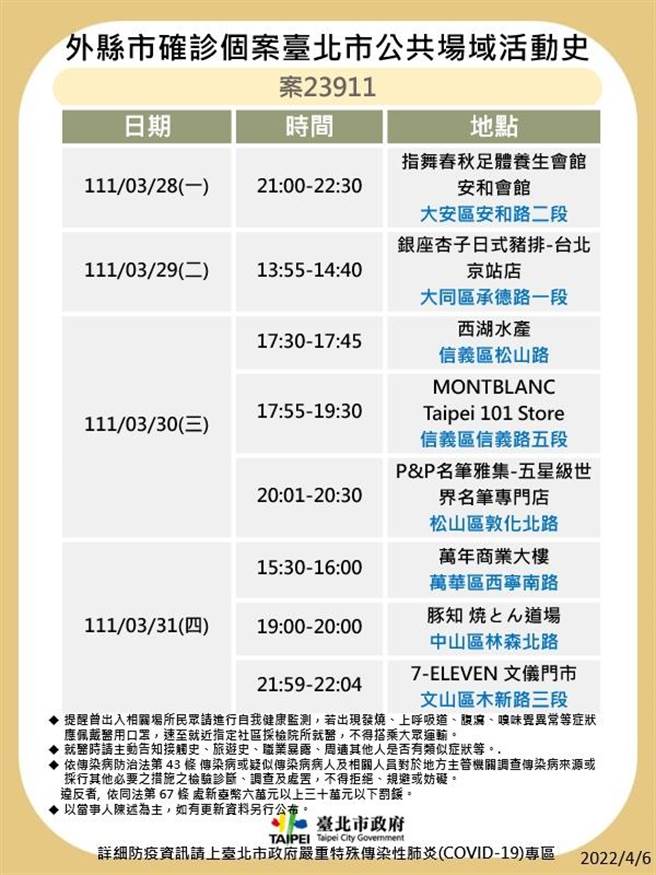 北市衛生局公布6確診者足跡。（北市衛生局提供／游念育台北傳真）