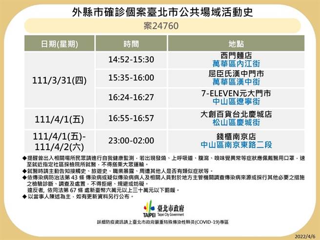 北市衛生局公布6確診者足跡。（北市衛生局提供／游念育台北傳真）