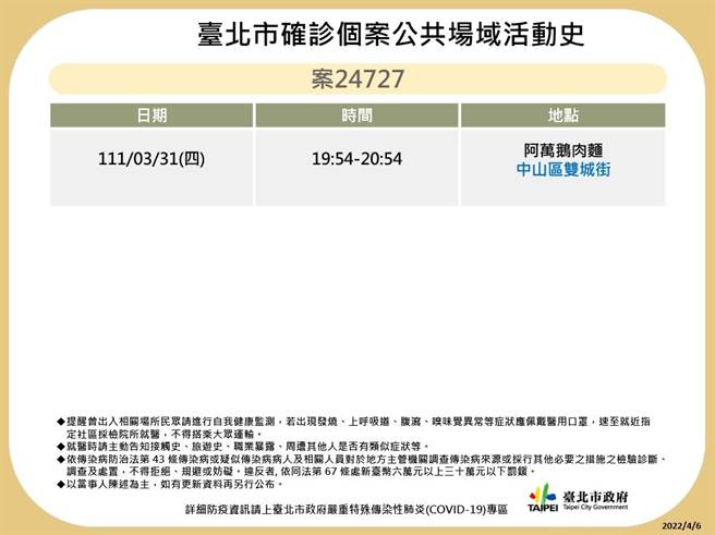 北市衛生局公布6確診者足跡。（北市衛生局提供／游念育台北傳真）