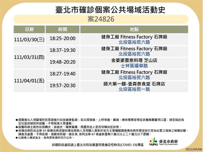 北市衛生局公布6確診者足跡。（北市衛生局提供／游念育台北傳真）