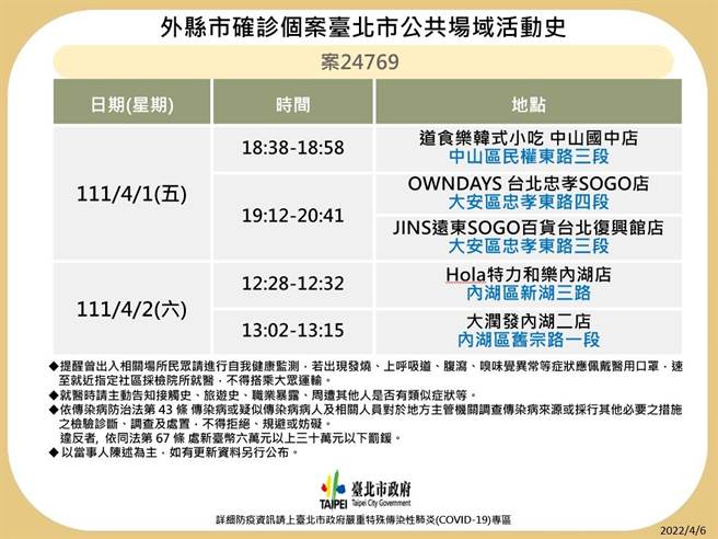 北市衛生局公布6確診者足跡。（北市衛生局提供／游念育台北傳真）