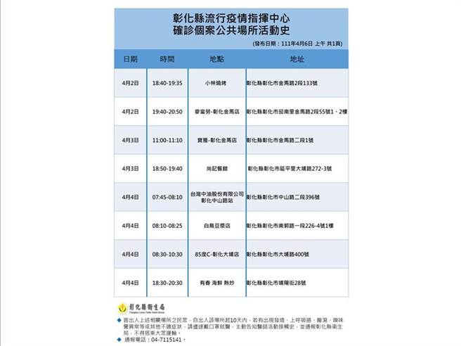 彰化县卫生局公布８个足迹。（彰化县卫生局提供／吴敏菁彰化传真）