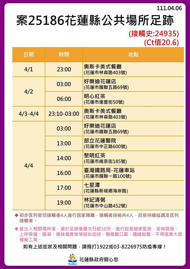 染疫足迹。（花莲县府提供）