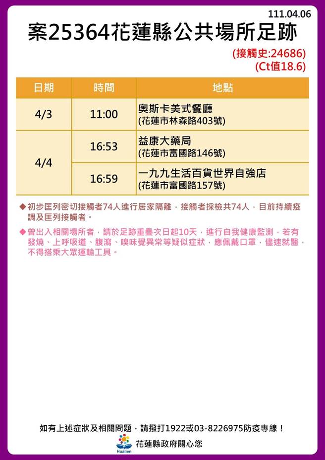 染疫足迹。（花莲县府提供）