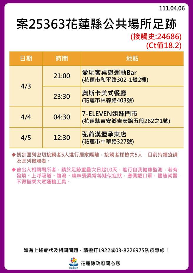 染疫足迹。（花莲县府提供）