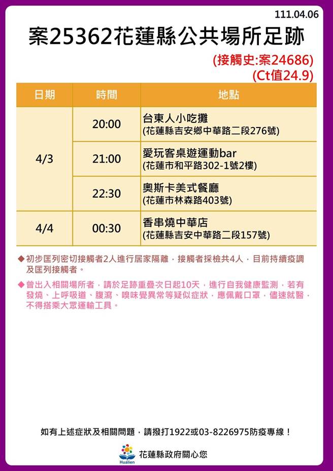 染疫足迹。（花莲县府提供）