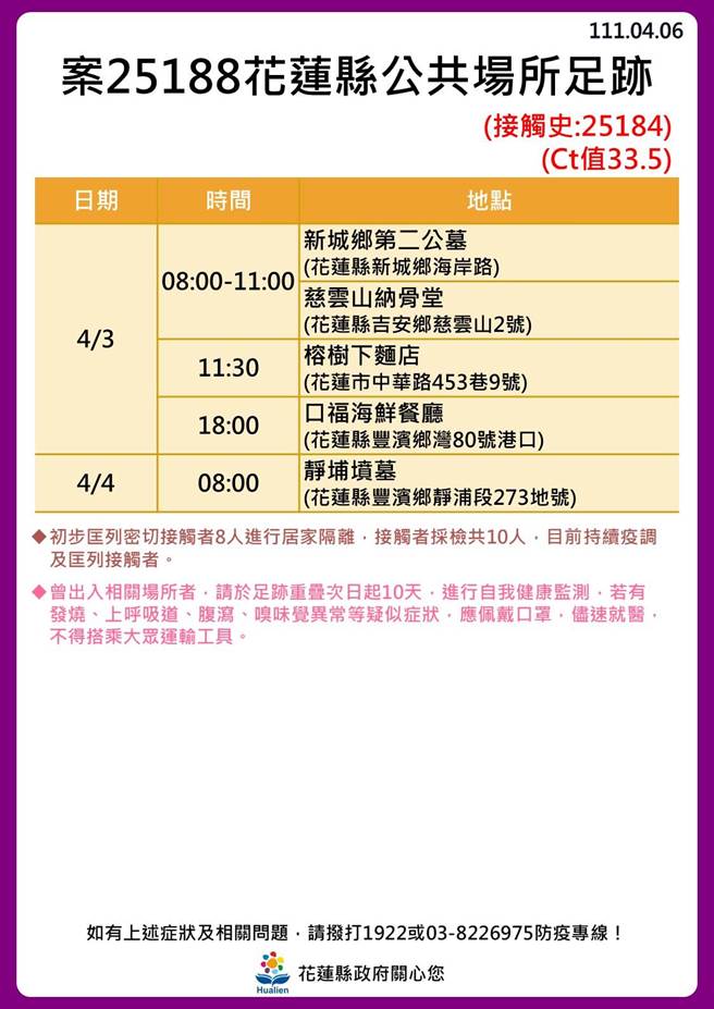 染疫足迹。（花莲县府提供）