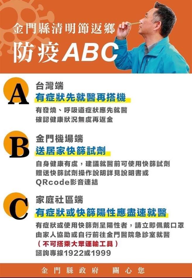县府也吁请旅客如有症状或快筛阳性应儘速就医。（金门县府提供）