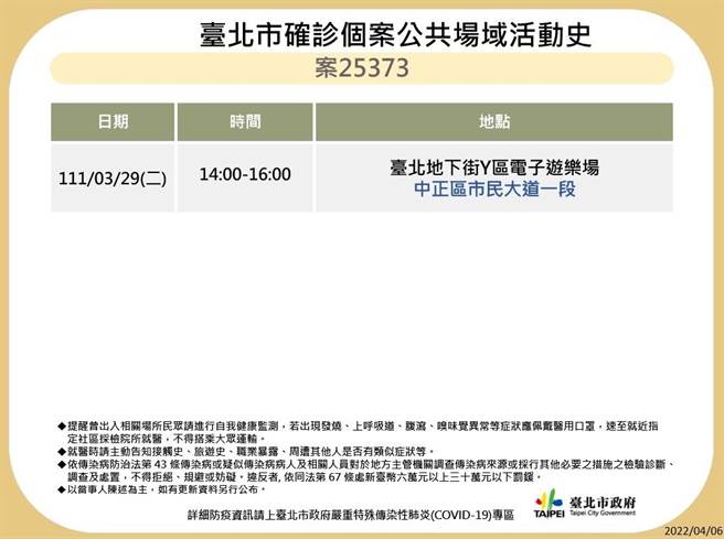 北市卫生局晚间再公布案24541、24841、24880、24881、24882、25117、25204、25310、25373的公共场域足迹。（北市卫生局提供／游念育台北传真）