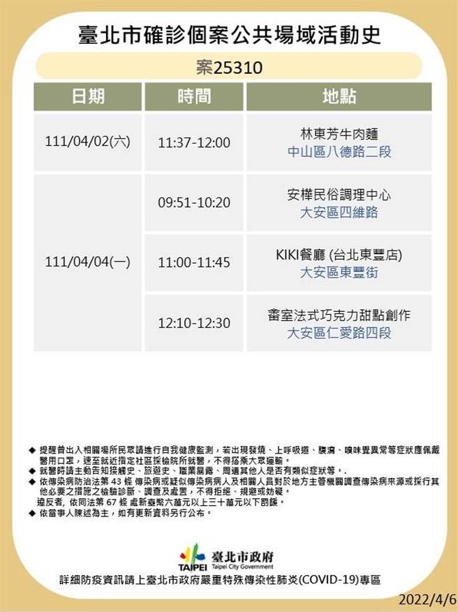 北市卫生局晚间再公布案24541、24841、24880、24881、24882、25117、25204、25310、25373的公共场域足迹。（北市卫生局提供／游念育台北传真）