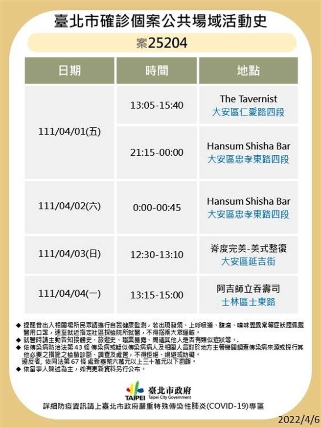 北市卫生局晚间再公布案24541、24841、24880、24881、24882、25117、25204、25310、25373的公共场域足迹。（北市卫生局提供／游念育台北传真）
