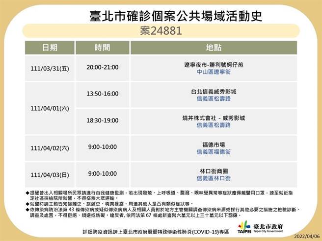 北市卫生局晚间再公布案24541、24841、24880、24881、24882、25117、25204、25310、25373的公共场域足迹。（北市卫生局提供／游念育台北传真）