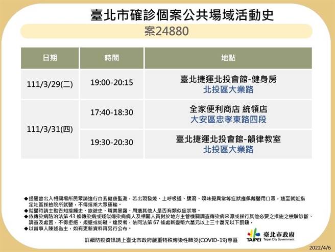北市卫生局晚间再公布案24541、24841、24880、24881、24882、25117、25204、25310、25373的公共场域足迹。（北市卫生局提供／游念育台北传真）
