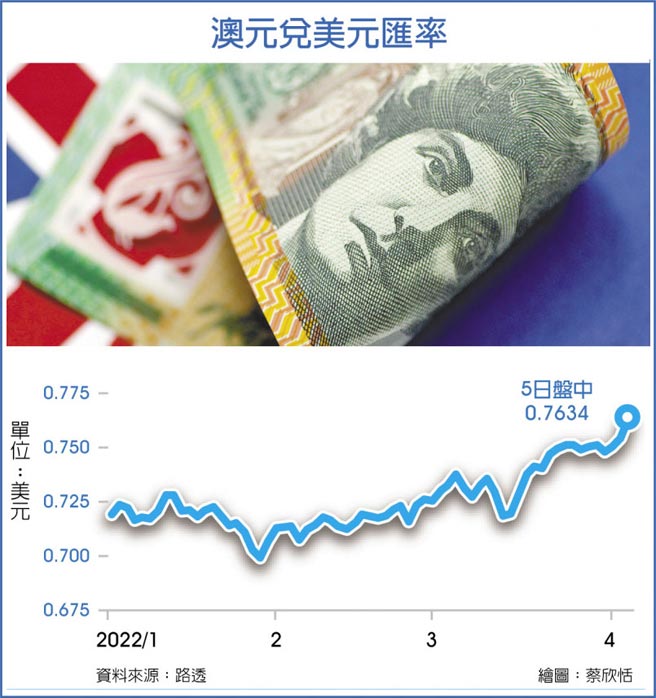 澳元兑美元匯率