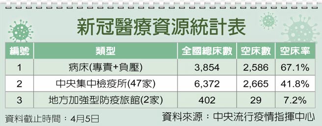 新冠医疗资源统计表