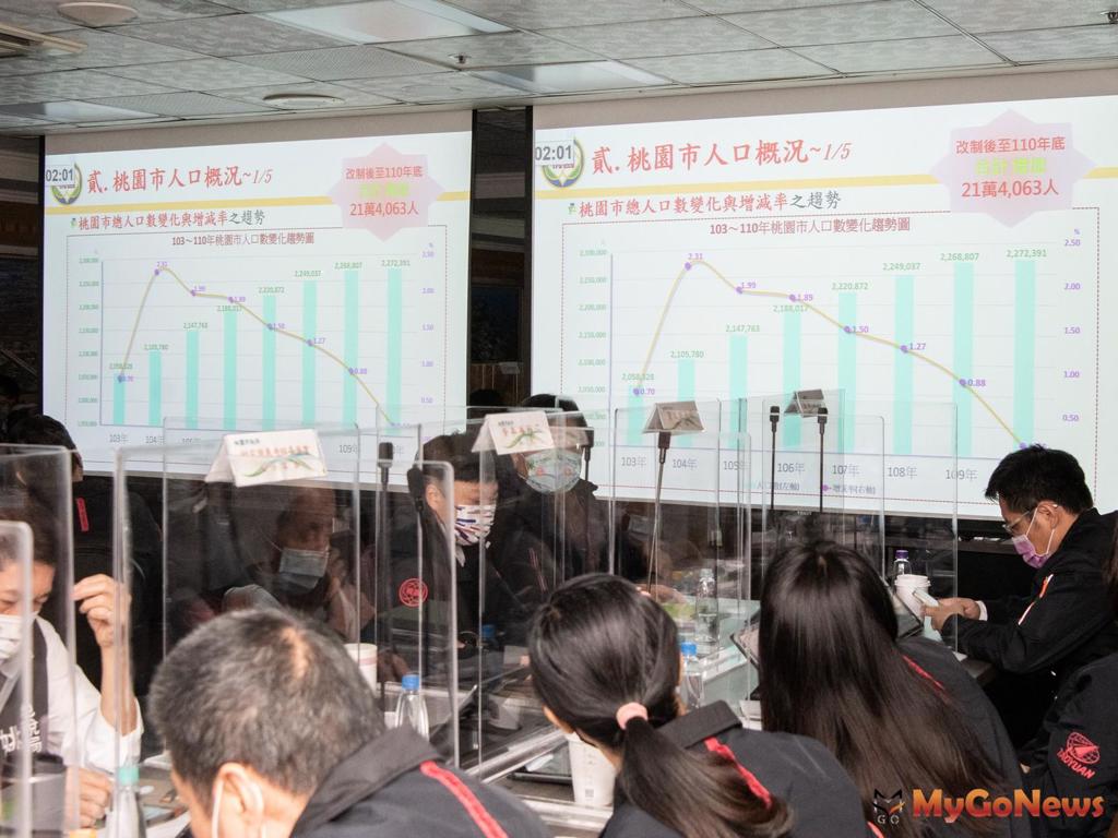 2021年六都唯一人口數正成長，桃市府持續打造宜居宜業首選城市 (圖/MyGoNews買購房地產新聞)