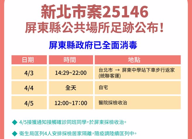 個案超精簡足跡曝光，網友一致肯定。（屏東縣政府提供）