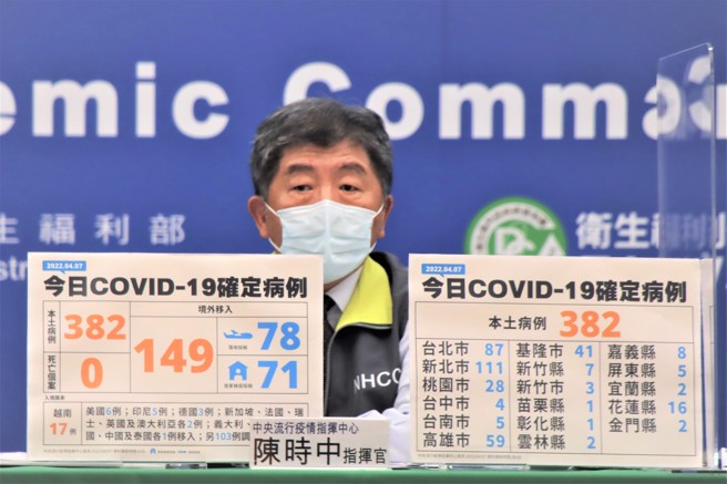 指揮中心統計最新醫療量能，目前北北基桃專責病房陸續開設中，全國空床率66.2%、地方開設的加強型防疫旅館有530床，空床率24.9%。（圖／指揮中心提供）