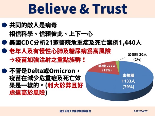 Omicron傳播力驚人。（圖／指揮中心提供）