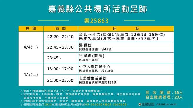 嘉义县政府今公布中正大学确诊学生相关足迹。（嘉义县政府提供∕吕妍庭嘉义传真） 
