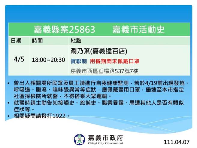 嘉义市政府公布今日嘉义县确诊案例案25863在嘉义市的足迹。（嘉义市政府提供／廖素慧嘉市传真）