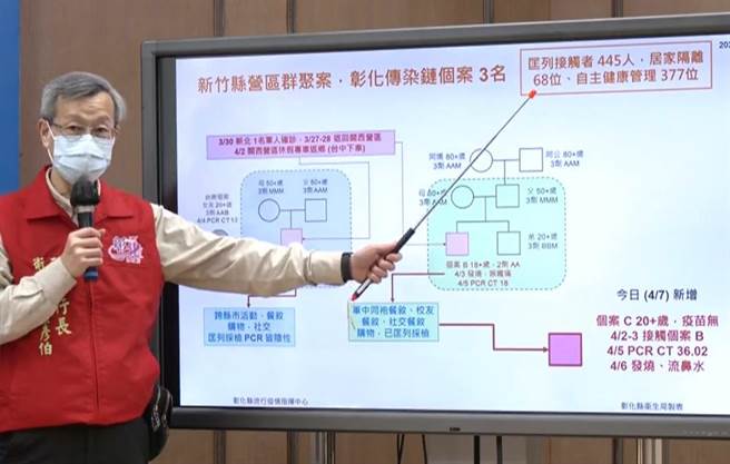 彰化縣衛生局長葉彥伯說明疫情。（吳敏菁攝）