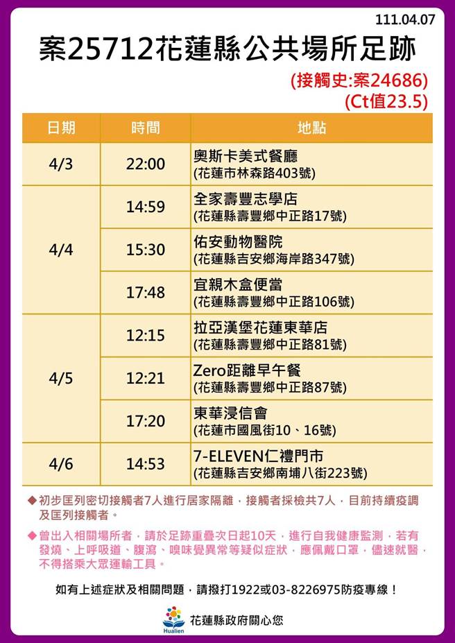 花蓮確診足跡。（花蓮縣政府提供／羅亦晽花蓮傳真）