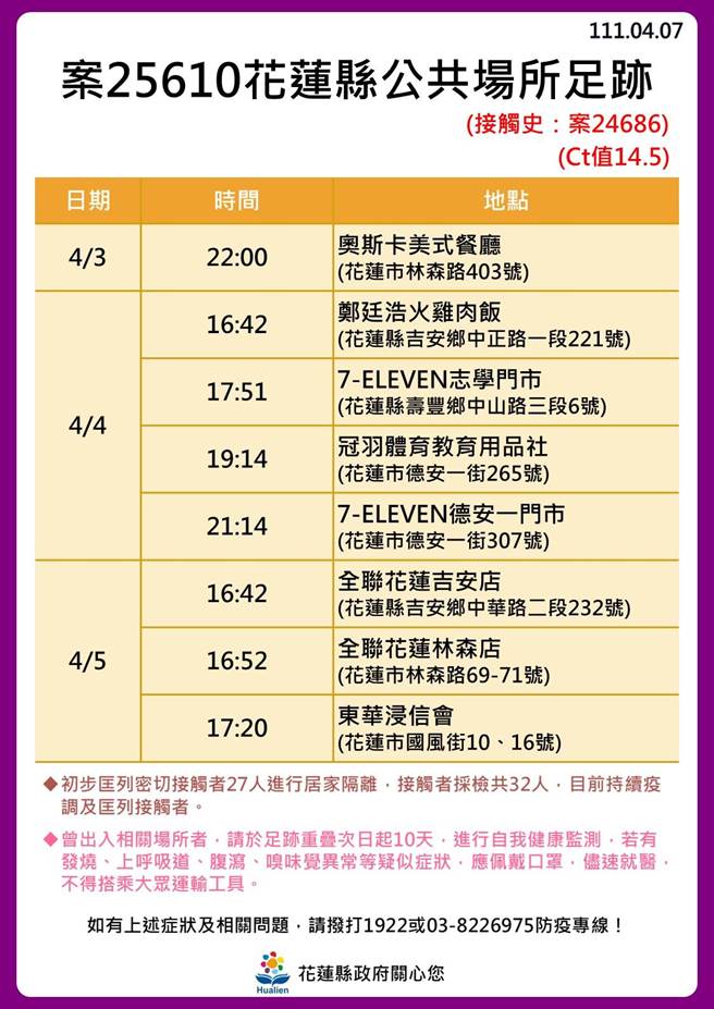 花蓮確診足跡。（花蓮縣政府提供／羅亦晽花蓮傳真）