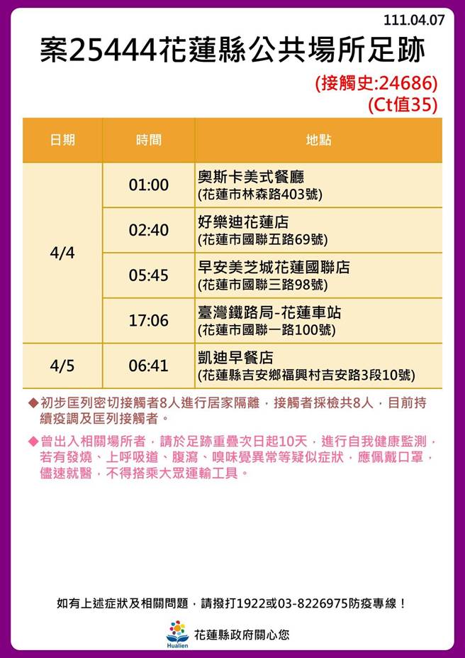 花蓮確診足跡。（花蓮縣政府提供／羅亦晽花蓮傳真）