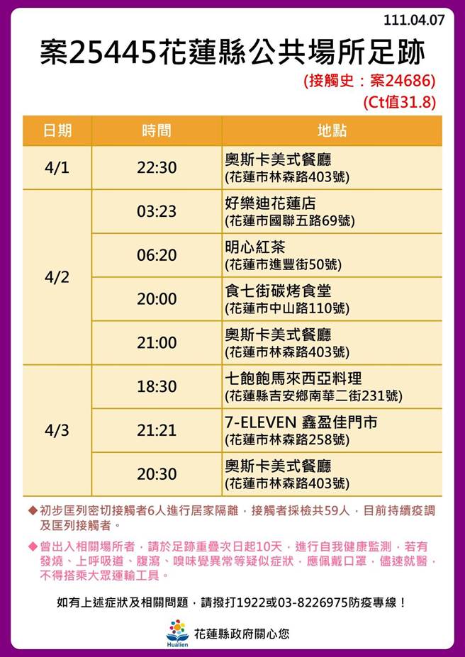 花蓮確診足跡。（花蓮縣政府提供／羅亦晽花蓮傳真）