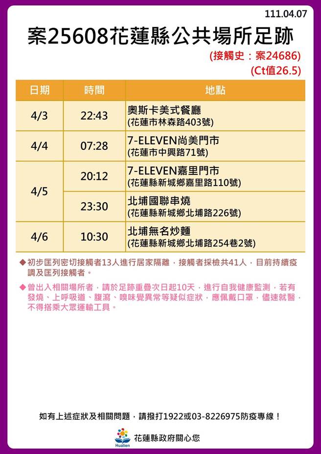 花蓮確診足跡。（花蓮縣政府提供／羅亦晽花蓮傳真）