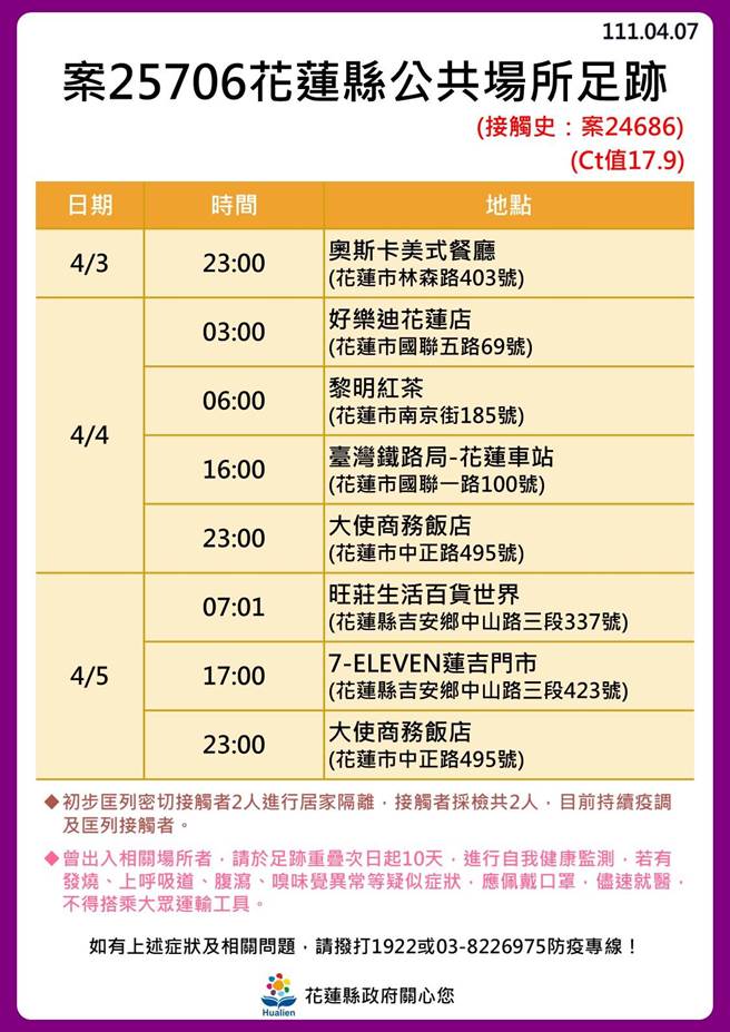 花蓮確診足跡。（花蓮縣政府提供／羅亦晽花蓮傳真）