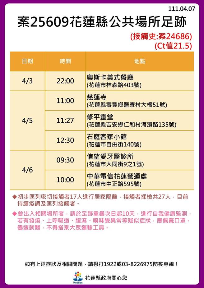 花蓮確診足跡。（花蓮縣政府提供／羅亦晽花蓮傳真）