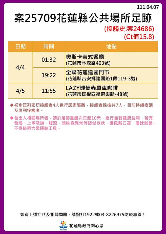 花蓮確診足跡。（花蓮縣政府提供／羅亦晽花蓮傳真）