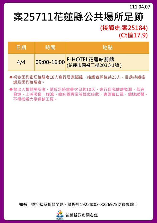 花蓮確診足跡。（花蓮縣政府提供／羅亦晽花蓮傳真）