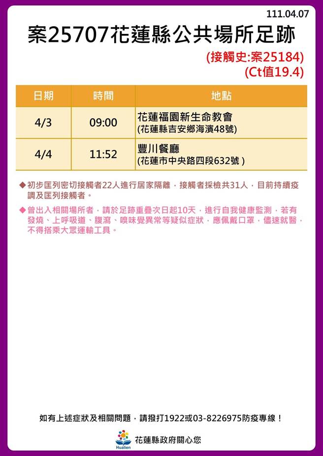 花蓮確診足跡。（花蓮縣政府提供／羅亦晽花蓮傳真）