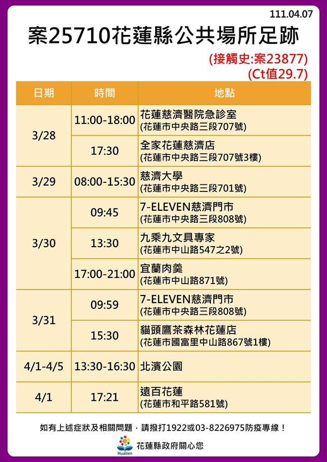 花蓮確診足跡。（花蓮縣政府提供／羅亦晽花蓮傳真）