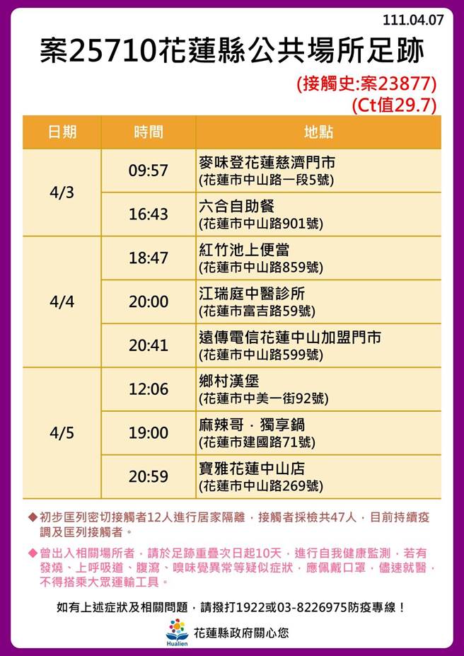 花蓮確診足跡。（花蓮縣政府提供／羅亦晽花蓮傳真）