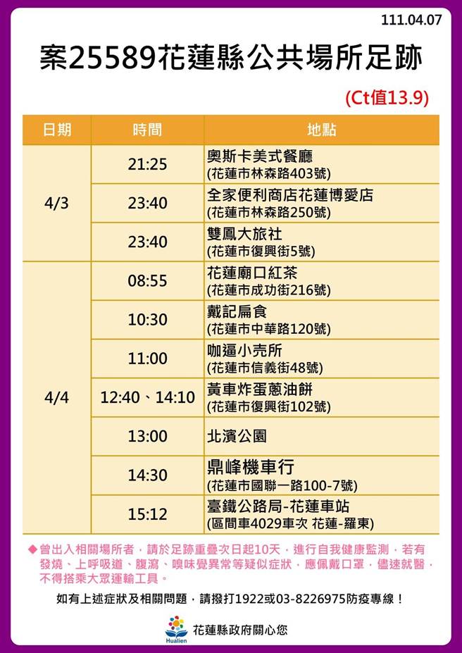 花蓮確診足跡。（花蓮縣政府提供／羅亦晽花蓮傳真）