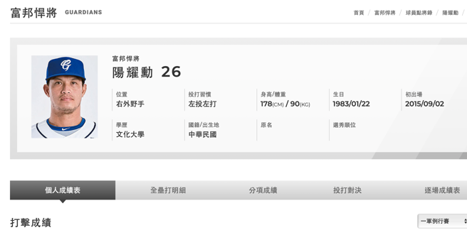 富邦悍将外野手阳耀勋不满主审判决做出丢棒动作，遭驱逐出场。（截自中职官网）