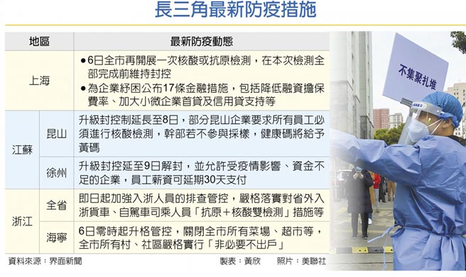 长三角最新防疫措施